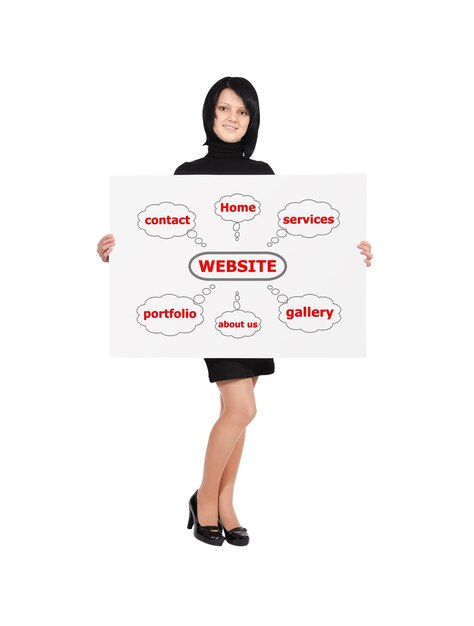 Website scheme