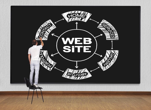 Websiteplan tekenen