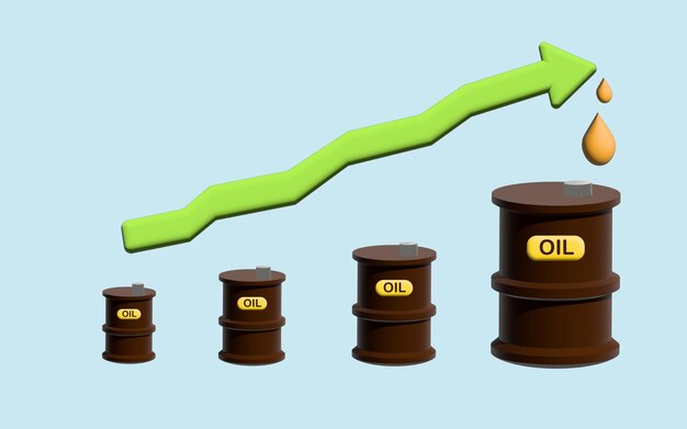 wereld olieprijs Beursindex aandelen signaal olieprijs tarieven