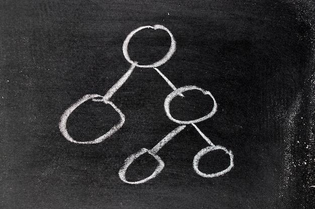 Белый рисунок мелом в форме круга организационной диаграммы на фоне черной доски