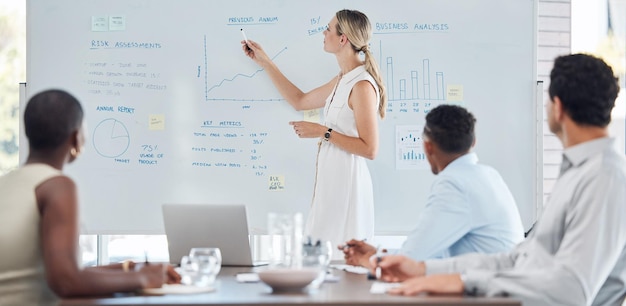 Whiteboard finance and presentation with leader woman working on strategy planning and innovation Corporate business people with statistics charts or graphs data analytics or analysis on board