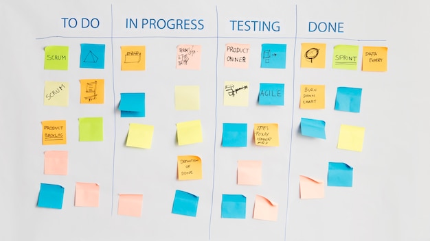 whiteboard with planning method