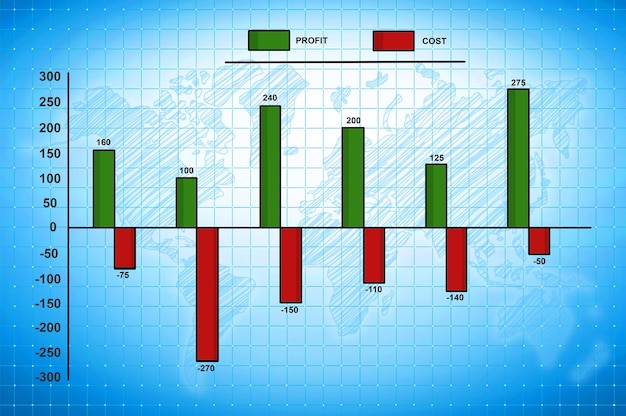 Winst- en kostengrafiek