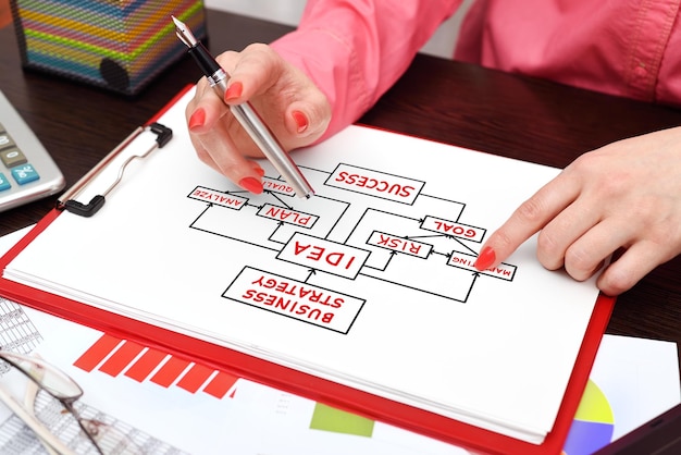 Woman drawing business plan