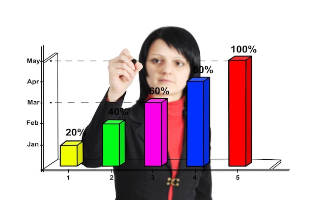 Woman drawing graph