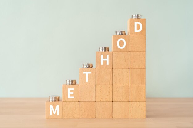 Wooden blocks with METHOD text of concept and coins.