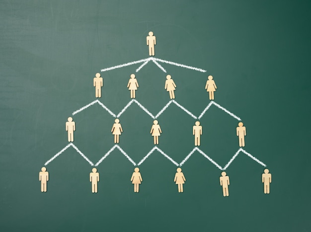 Wooden figures on a green chalkboard background, hierarchical organizational structure of management, effective management model in the organization, top view