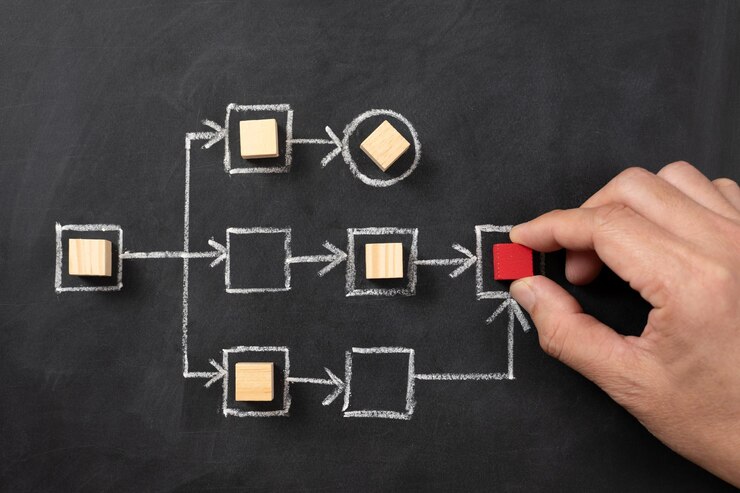 Photo workflow process improve productivity write chalkboard