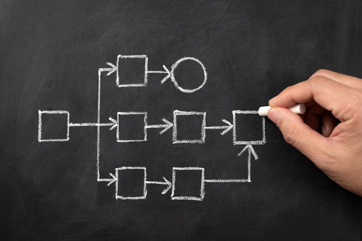 Photo workflow process improve productivity write chalkboard