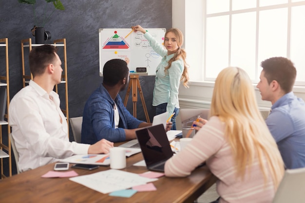 Zakenvrouw die presentatie geeft aan collega's in moderne kantoren. Jong zakelijk team dat nieuwe marketingstrategie bespreekt, opstartproject plant, ruimte kopieert