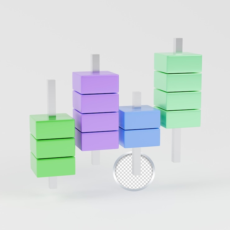 PSD 3d candlestick chart representing financial data