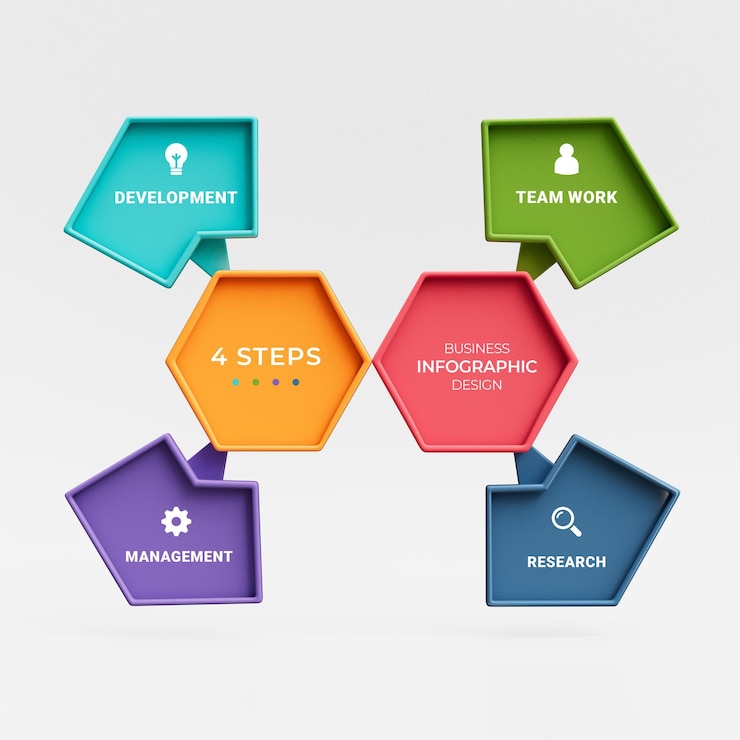 PSD 3d-sjabloon voor zakelijke infographics