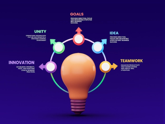 PSD 5 passi modello di progettazione di infografiche aziendali creative