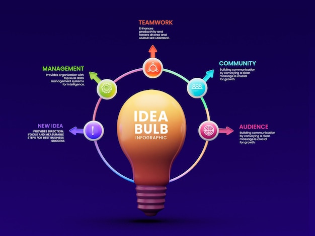 PSD infografiche aziendali creative in 5 passaggi con il modello di progettazione idea bulb