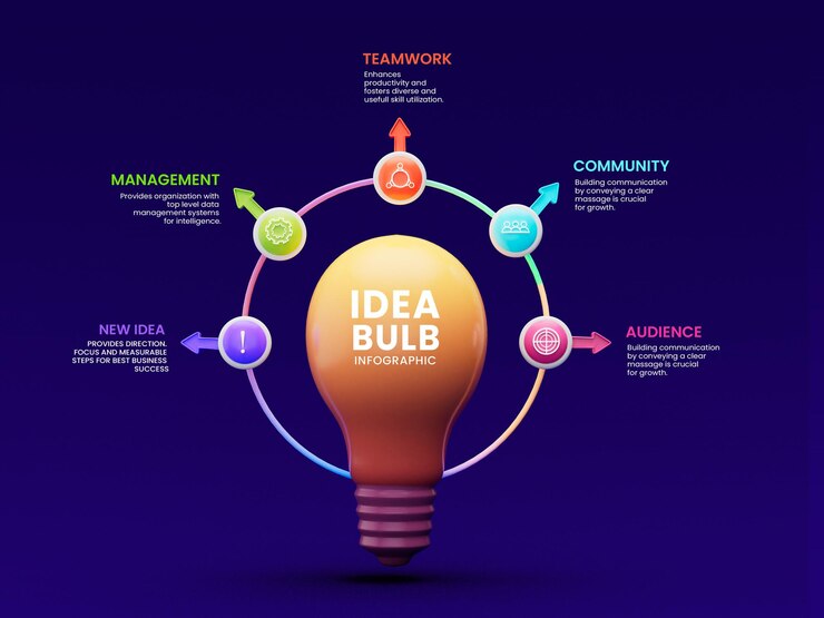PSD 5 steps creative business infographics with idea bulb design template