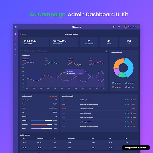 PSD interfaccia utente dashboard amministratore web campagna pubblicitaria