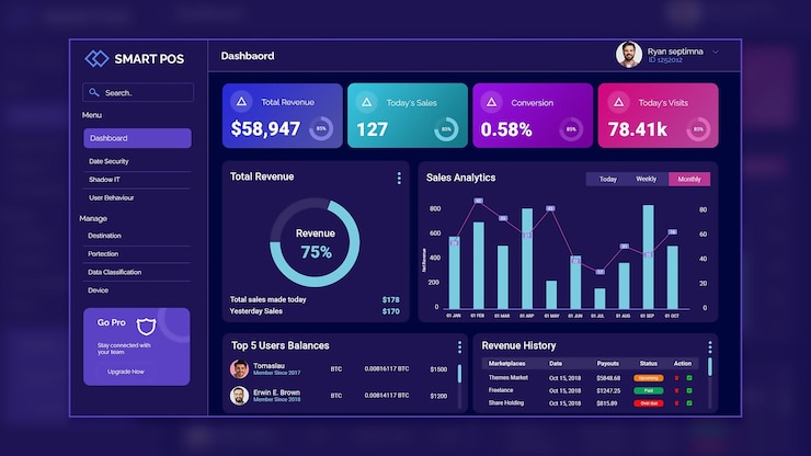 PSD admin dashboard unieke donkere ontwerp