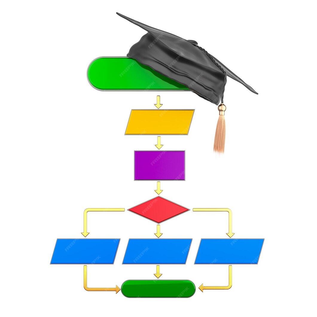 Premium PSD | Algorithms of Education concept algorithm with education ...