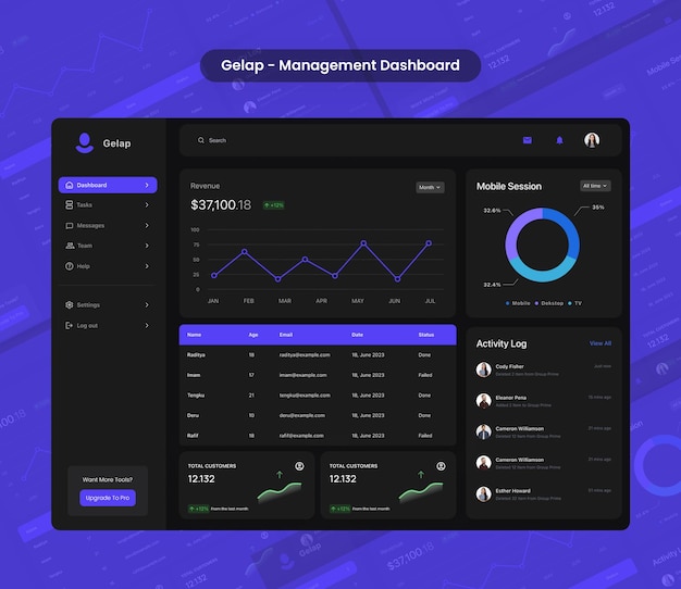 PSD beheerdashboard