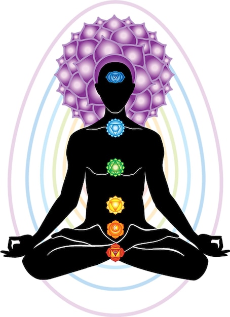 Body chakras