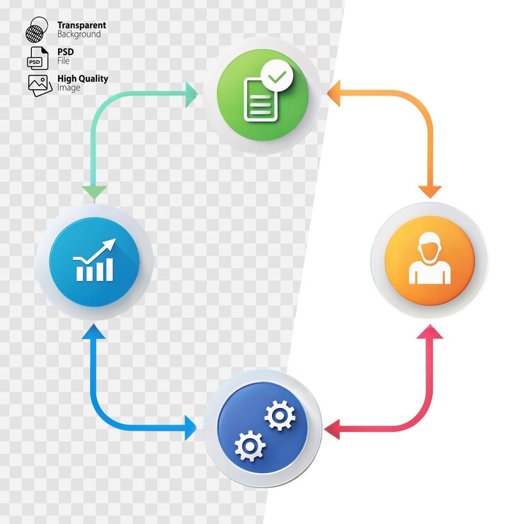Circular Flow Diagram Featuring Business Process Icons With Transparent Background
