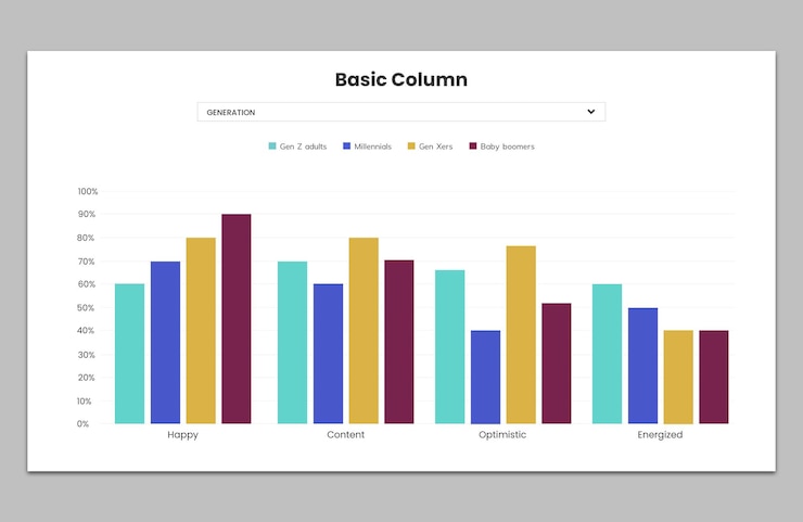 PSD column and bar charts