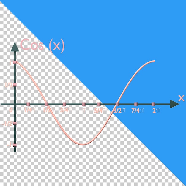 PSD cosine graph icon isolated on the transparent background