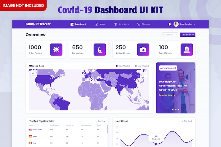 PSD covid monitoring dashboard ui kit