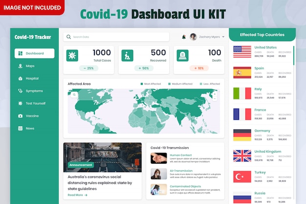 Набор пользовательского интерфейса для covid outbreak dashboard