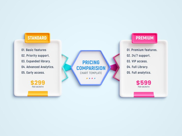 PSD creatieve infografische ontwerpsjabloon voor prijslijsten