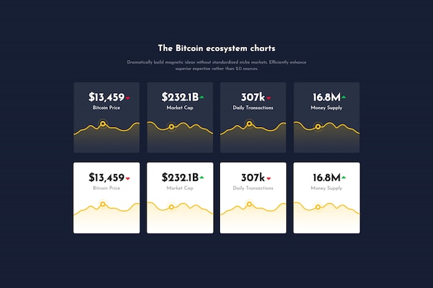 Cryptocurrency bitcoin chart