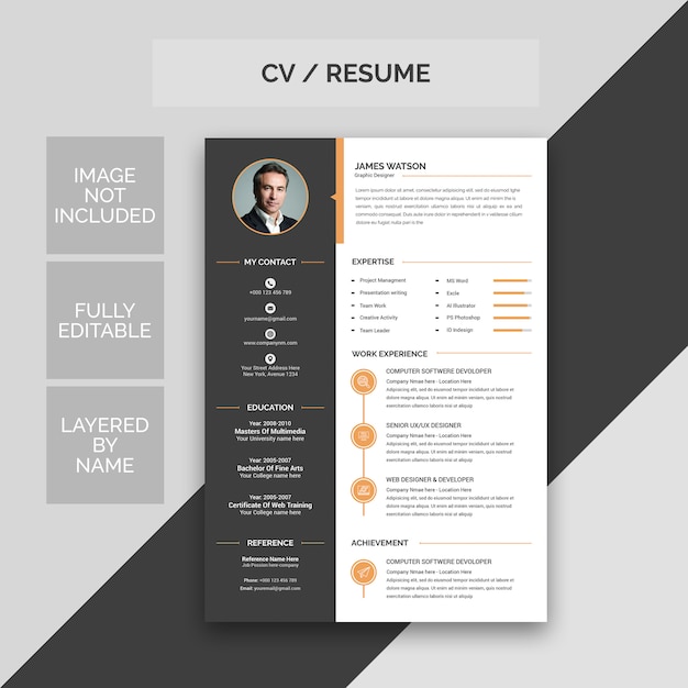 PSD cv / cv