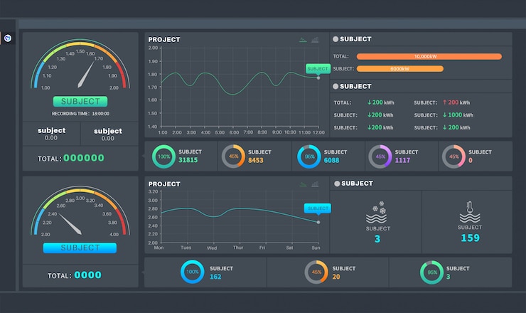 PSD dashboard sjabloon gebruikerspaneel