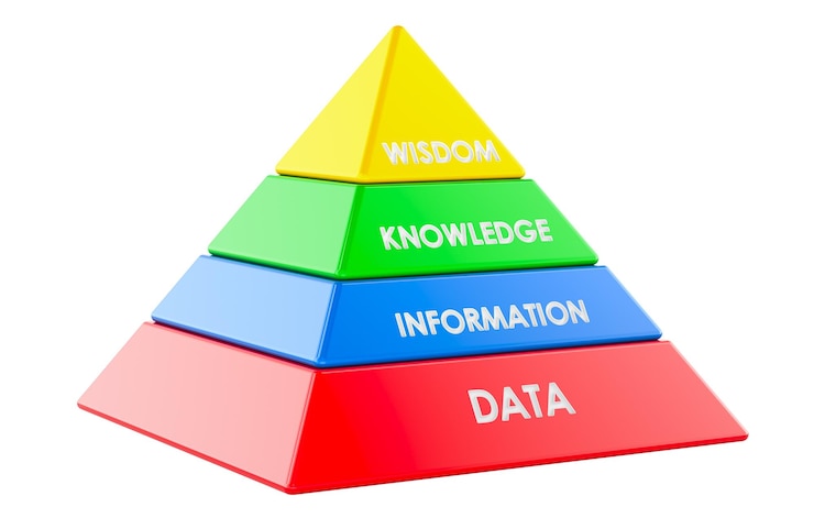 PSD data informacja wiedza mądrość diagram piramidy dikw model rendering 3d