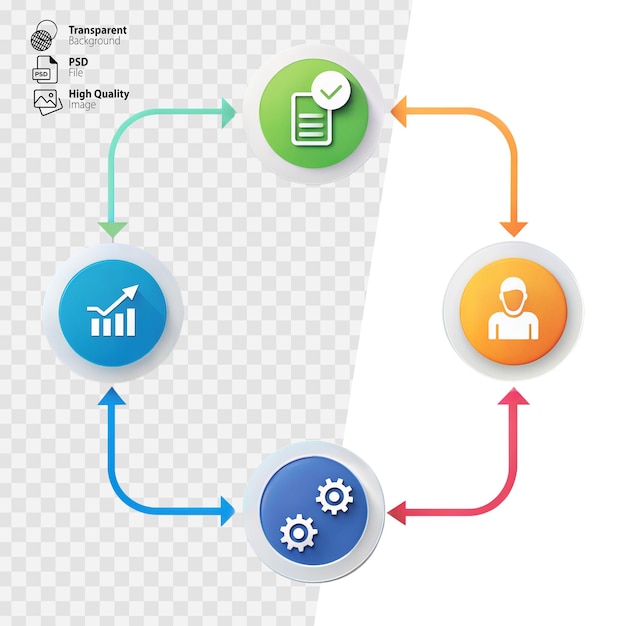 PSD diagram przepływu okrągłego z ikonami procesów biznesowych na przejrzystym tle