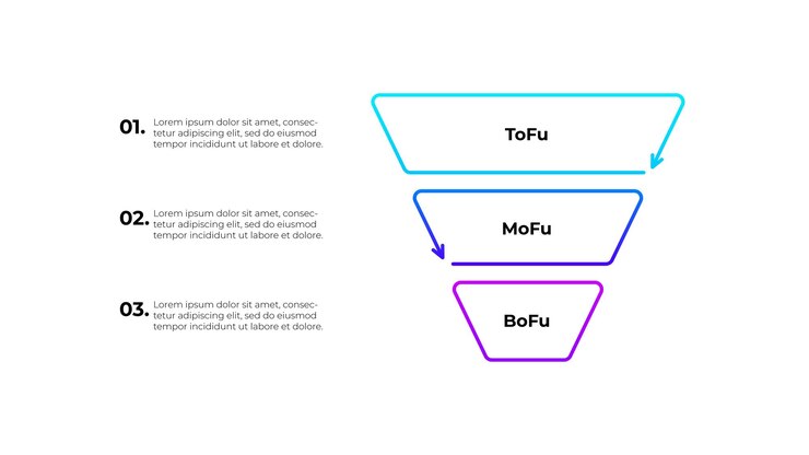 PSD diagram wąwozu etapów marketingu z trzema poziomami abstrakt szablon infograficzny do prezentacji