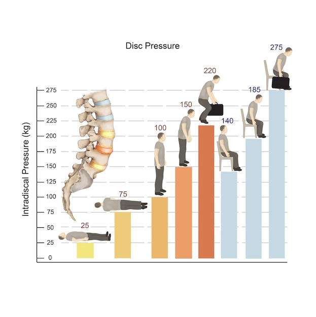 PSD disc pressure