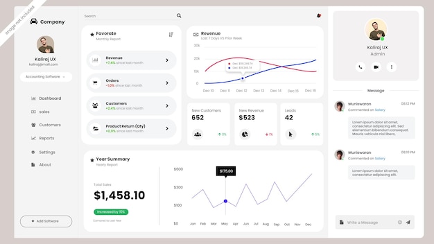Dodanie wieloetyletowego oprogramowania Sales Dashboard