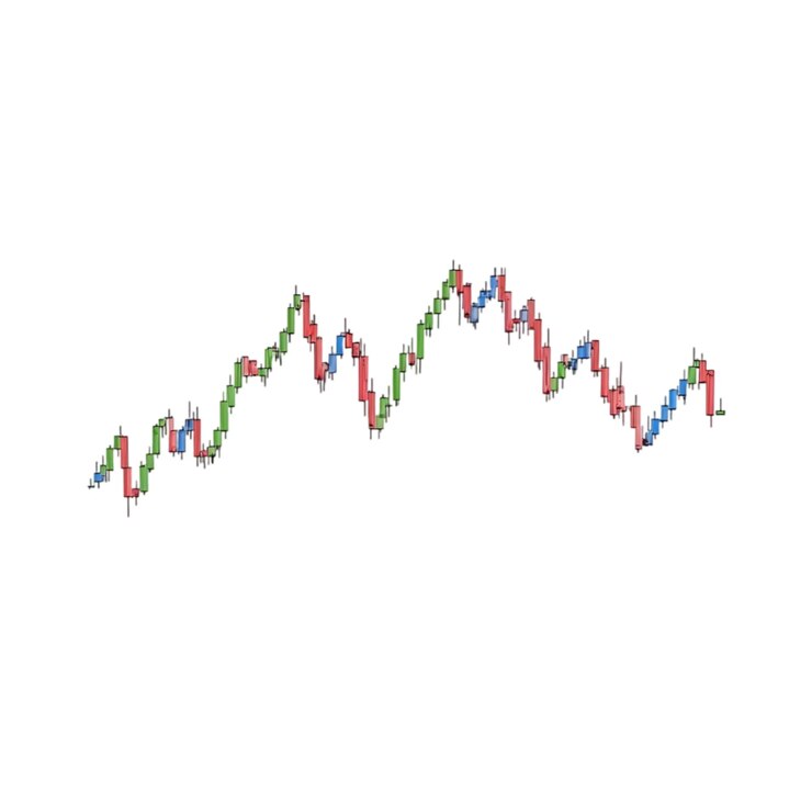 PSD financial trading candlestick chart representing market trends and analysis