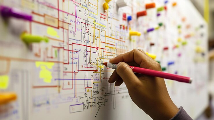 PSD handtekening van een kleurrijke stroomdiagram op een whiteboard