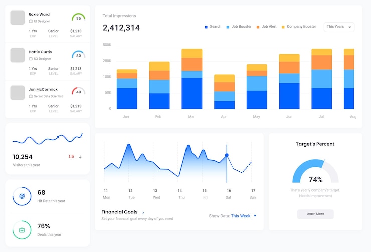 PSD interactive data analytics dashboard with charts and key performance indicators