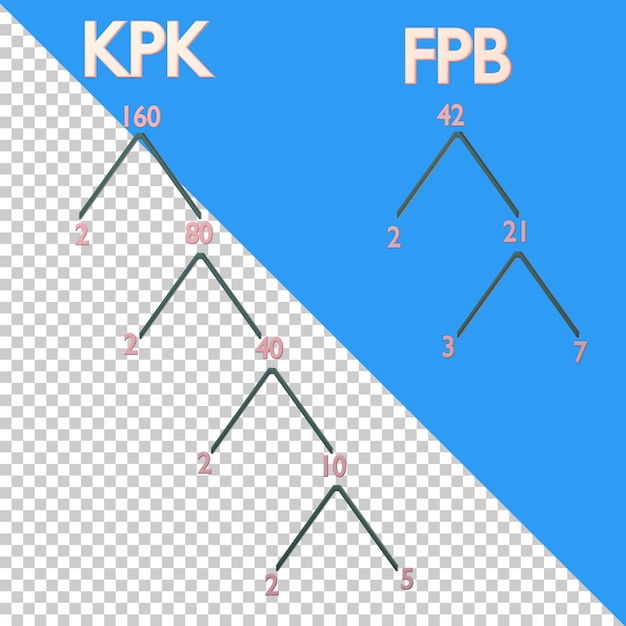 PSD kpk and fpb icon isolated on the transparent background