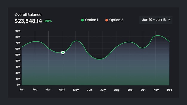 PSD line chart design