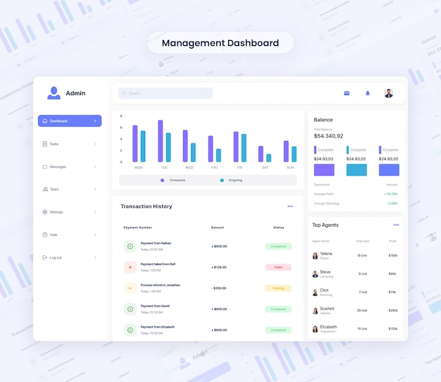 PSD management dashboard