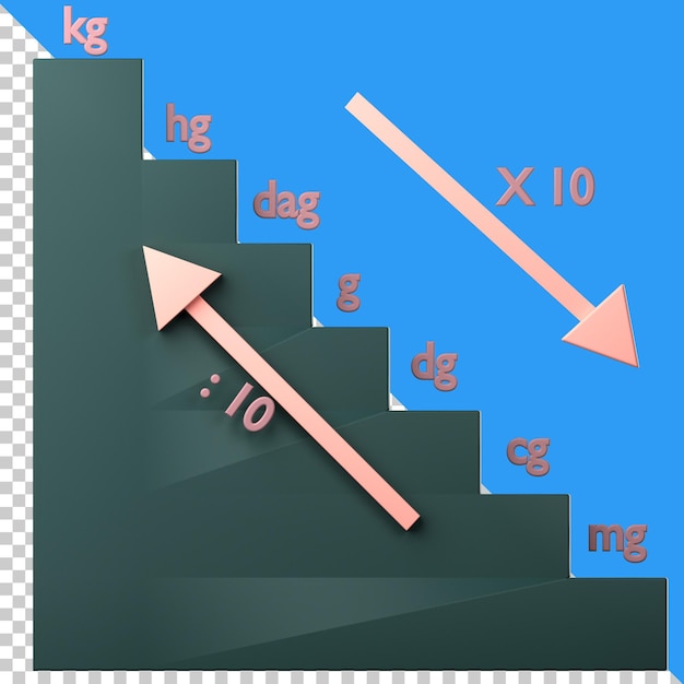 PSD 수학적 무게 단위 측정 변환 사다리 아이콘은 투명한 배경에 고립되어 있습니다.
