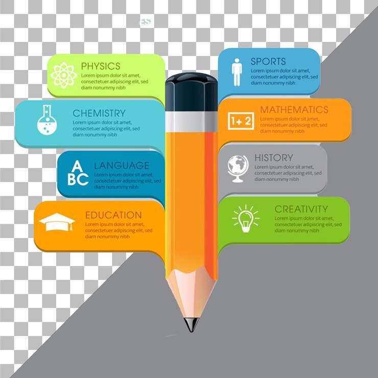 PSD a pencil with the words science in the middle of it