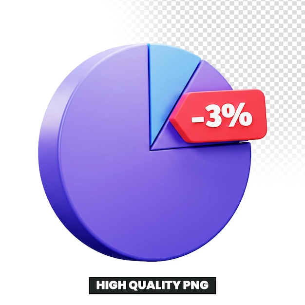 pie chart with percentage decrease visualization
