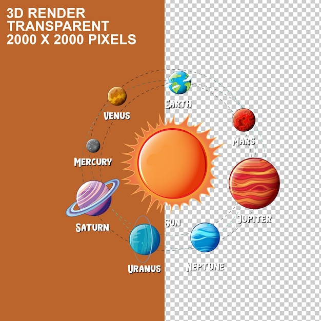 PSD planeten van het zonnestelsel infografische sjabloon