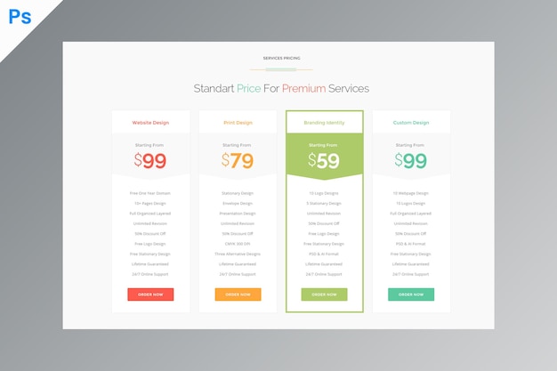 PSD price table