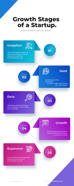 PSD passaggi della sequenza temporale del processo di progettazione infografica psd